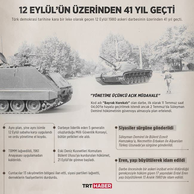 Grafik: Şeyma Özkaynak/TRT Haber